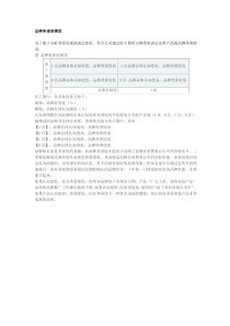 品牌美誉度模型