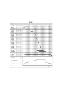 总施工进度表