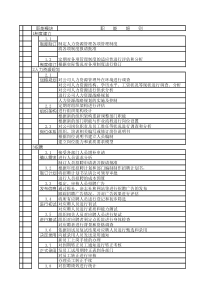 人力资源部各模块职能细则及对应表单