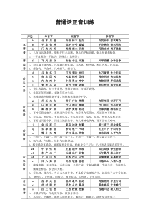 普通话正音训练