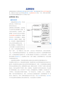 品牌规划