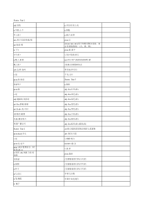 人教版七年级上册英语单词表-对照默写版