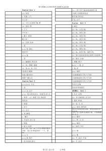 新人教版七年级英语单词表全册默写记忆版