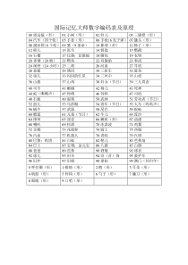 国际记忆大师数字编码表及原理