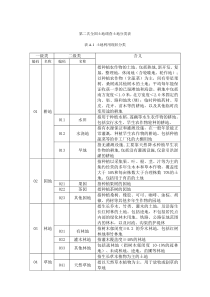 3、二调地类分类表