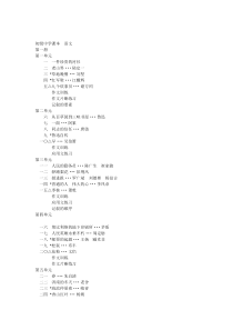 1988初中语文目录