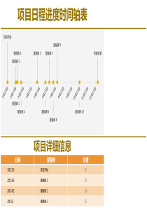 橙色简约项目日程进度时间轴表excel模版