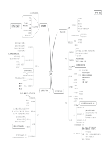 中级经济法思维导图中华