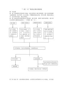 “三重一大”集体议事决策制度