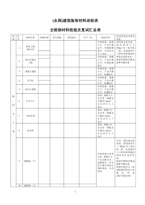 (全国)建筑装饰材料送检表