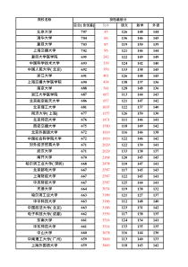 2018河北一本投档线理工