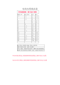 使用电子渠道