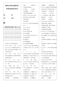 福建师范大学网络与继续教育学院-《计算机应用基础》2020期末考试A卷