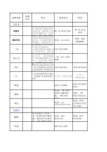 品牌资料--IT数码类