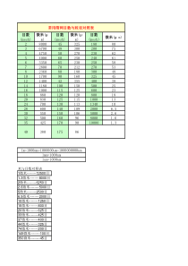 目数对照表
