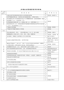 护理安全管理质量评价标准