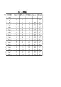 电线电缆载流量、电压降速查表