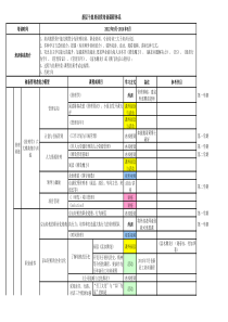 基层干部培训营培训课程体系