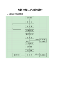 小方坯连铸机工艺培训课件