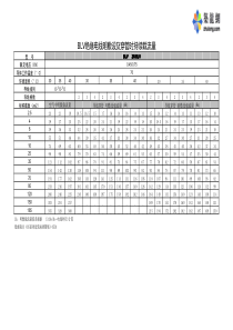 企业电子化--企业电子化的成功因素（PPT 85页）