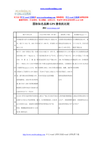 国际知名品牌GPS接收机比较