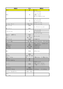 尊他语和自谦语