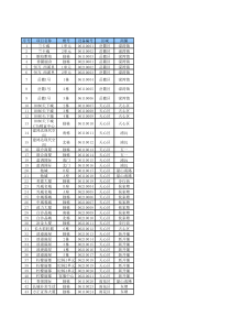 传播易长沙电子屏广告点位表