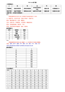 Minitab练习题