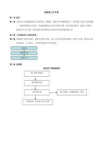 采购部--工作手册