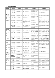 精品：气压带和风带对气候的影响知识点总结及习题