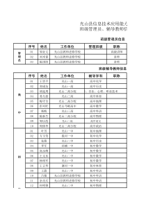 光山县管理员、辅导教师汇总表