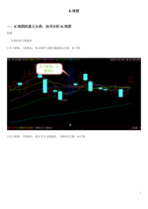 股票K线分析形态分析技术指标