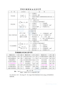 常用工程图标注文字代号secret