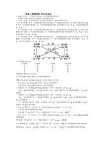 命题与逻辑结构-知识点总结