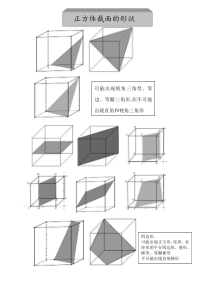 正方体截面总结(最全-适用于公务员图形推理)