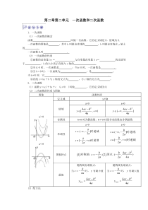 一次函数和二次函数