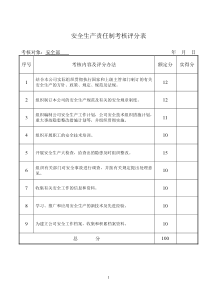 安全生产责任制考核评分表