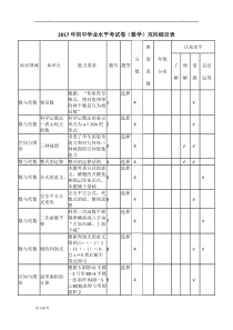 数学双向细目表数学2017年中考