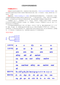 最全自然拼读规则表(打印版)