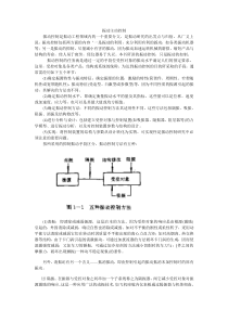 振动主动控制