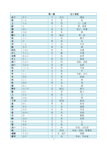 新编日语修订本第一册单词