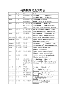 初中英语特殊疑问词、疑问句what-who等等的用法2014-8-18-14.41.7