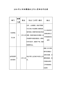 2019年公开招聘编外工作人员职位计划表