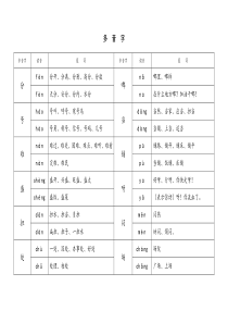 二年级上学期多音字