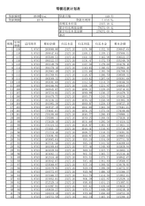 个贷还款计划表