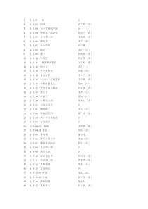 人教版1-6年级语文课文作者汇总