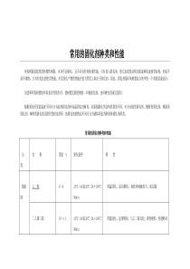 常用的固化剂种类及材料特性总结