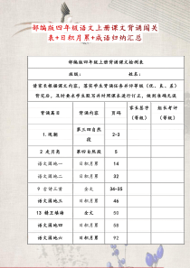 部编版四年级语文上册课文背诵闯关表+日积月累+成语归纳汇总