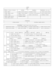 方剂学目录完整版