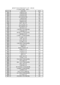 2019年河南省普通高校招生本科二批院校平行投档分数线(理科)(按学院代码升序排列)